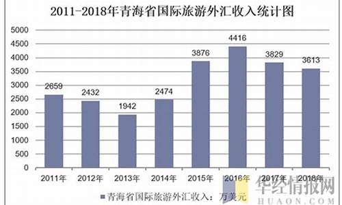 景区门票收入属于什么服务_旅游景点门票收入属财政收入吗