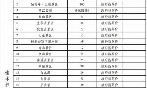 桂林的景点门票价格表_桂林景点门票价格表2023年