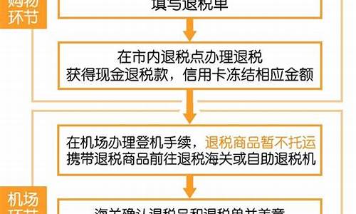 韩国购物退税方式及流程,去韩国购物攻略退税