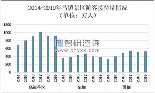 景区门票收入与其他收入的,旅游景点门票收入属财政收入吗