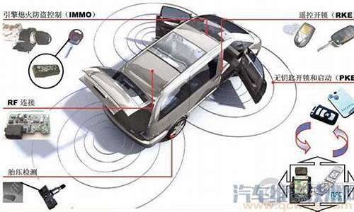 汽车防盗报警系统的组成-汽车防盗报警系统课件