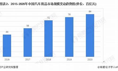 汽车用品市场环境-汽车用品市场环境分析