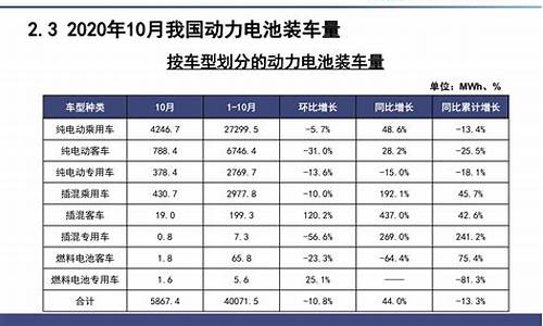 新能源汽车电池排名前十的品牌-新能源汽车电池排名