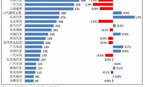 汽车降价排行榜前十名-汽车降价排行榜