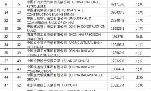 深圳汽车大世界-深圳比较大的汽车城在哪里