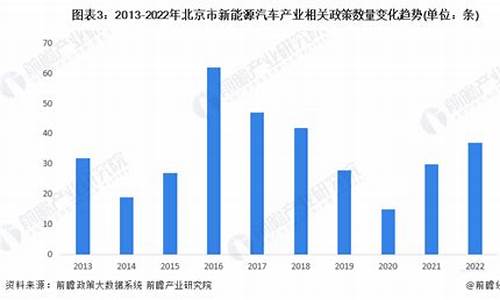 汽车贸易政策涵盖哪些方面-汽车贸易相关政策