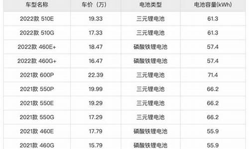 小鹏p5电池容量多少安的-小鹏p5电池多大