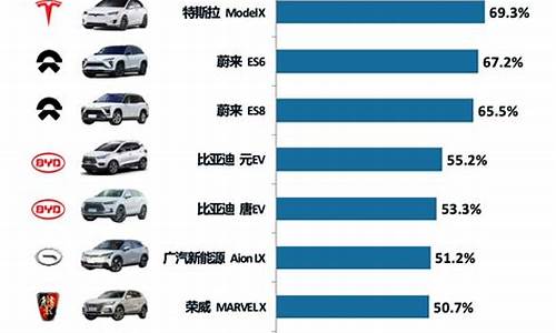 新能源汽车排名及价格5万-新能源汽车排名5万以下