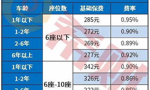 汽车保险价格计算表格-汽车保险价格计算表