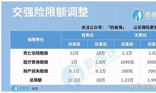 汽车商业险包括哪些多少钱-汽车商业险都含什么