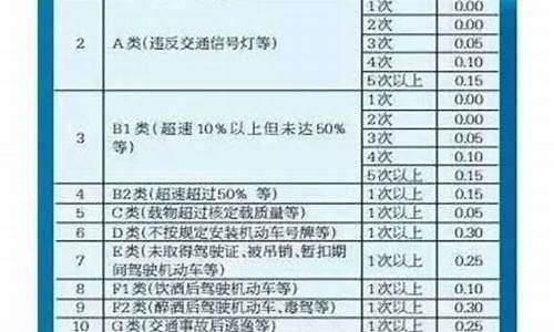 汽车保险费计算例题解析-汽车保险费计算例题