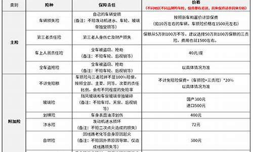 汽车交通保险多少钱-车交保险多少钱一年