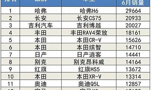 6月汽车销量-6月汽车销量排名一览表