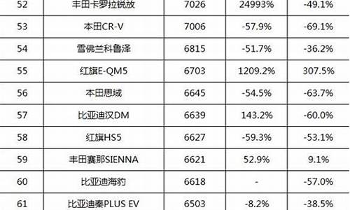 小米汽车 上市-小米汽车销量排行榜最新数据