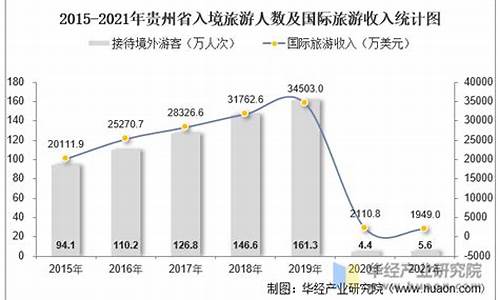 景点旅游人数哪里查-景区游客人数怎么查