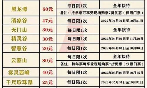 北京旅游景点门票价格表最新,北京各旅游景